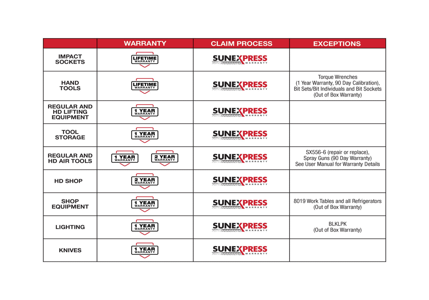 SUNEX Tools Warranty Chart